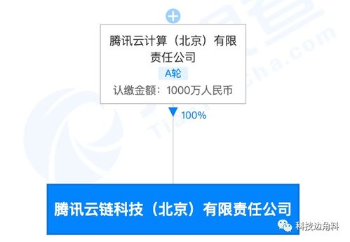 腾讯云成立北京云链公司 注册资本1000万元强化计算机技术服务布局