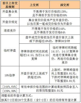 11月6日新股发行与交易提示 聚焦计算机技术服务行业