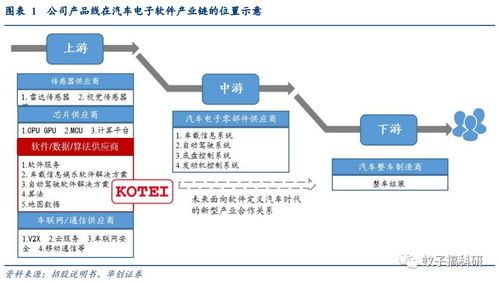 光庭信息 深耕智能汽车软件，打造领先解决方案提供商